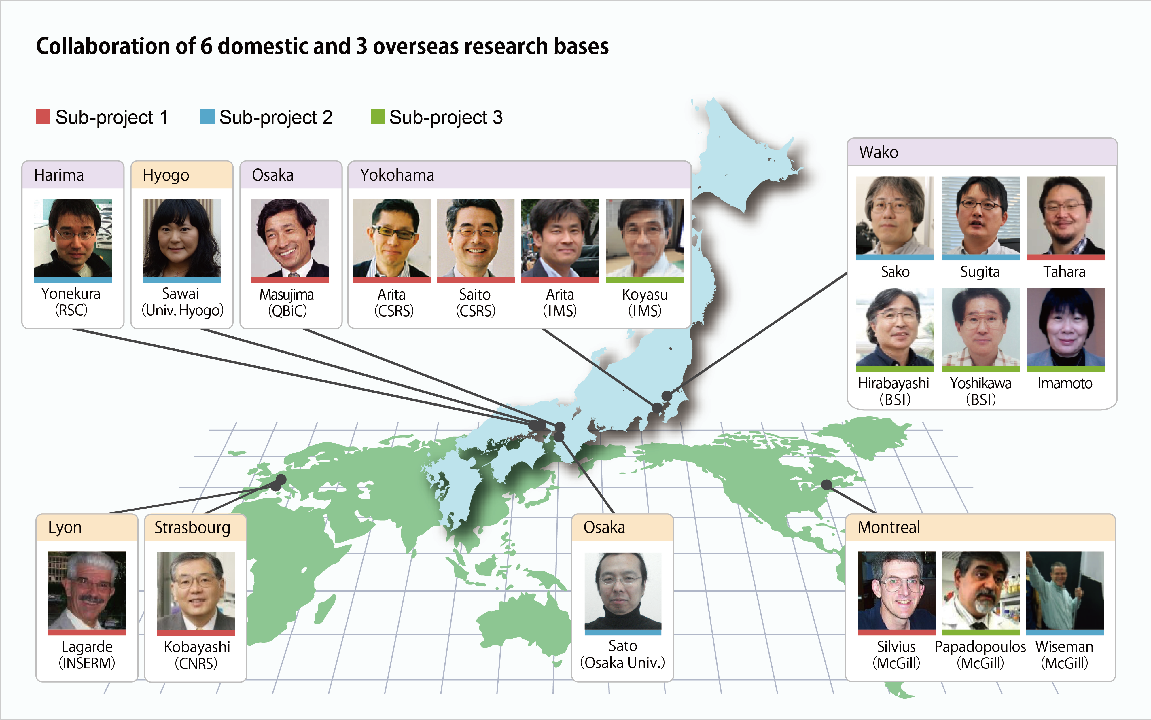 国内外研究拠点